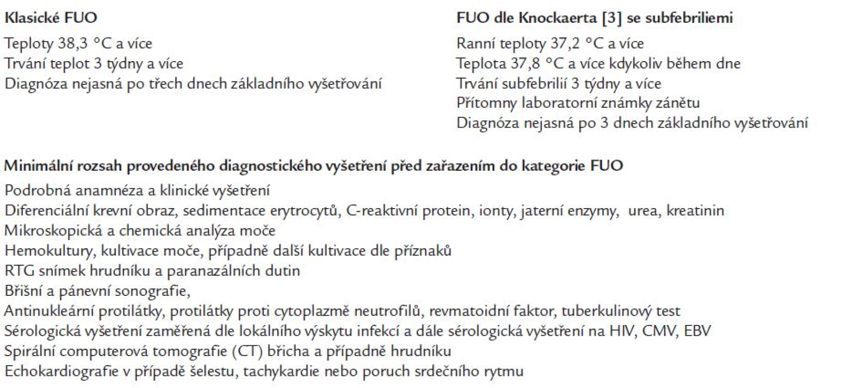 Kritéria horečky nejasného původu (fever of unknown origin – FUO) [3], která jsou indikací k dalšímu vyšetřování.