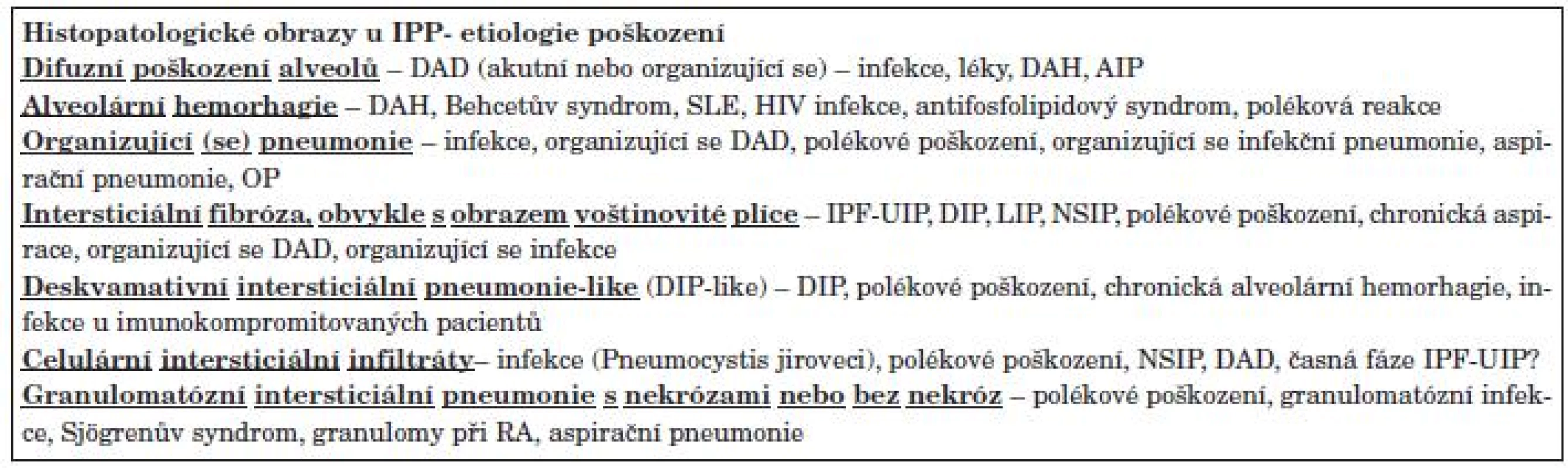 Histopatologické obrazy reakce na poškození u IPP u SOP.
