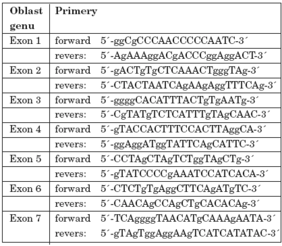 Primery použité pro amplifikaci jednotlivých úseků CTSC genu.