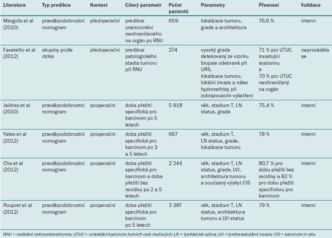 Prediktivní modely pro hodnocení uroteliálního karcinomu horních cest močových.