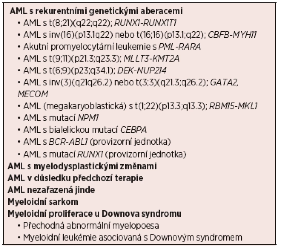 Klasifikace akutních myeloidních leukemií podle WHO 2016 [4]