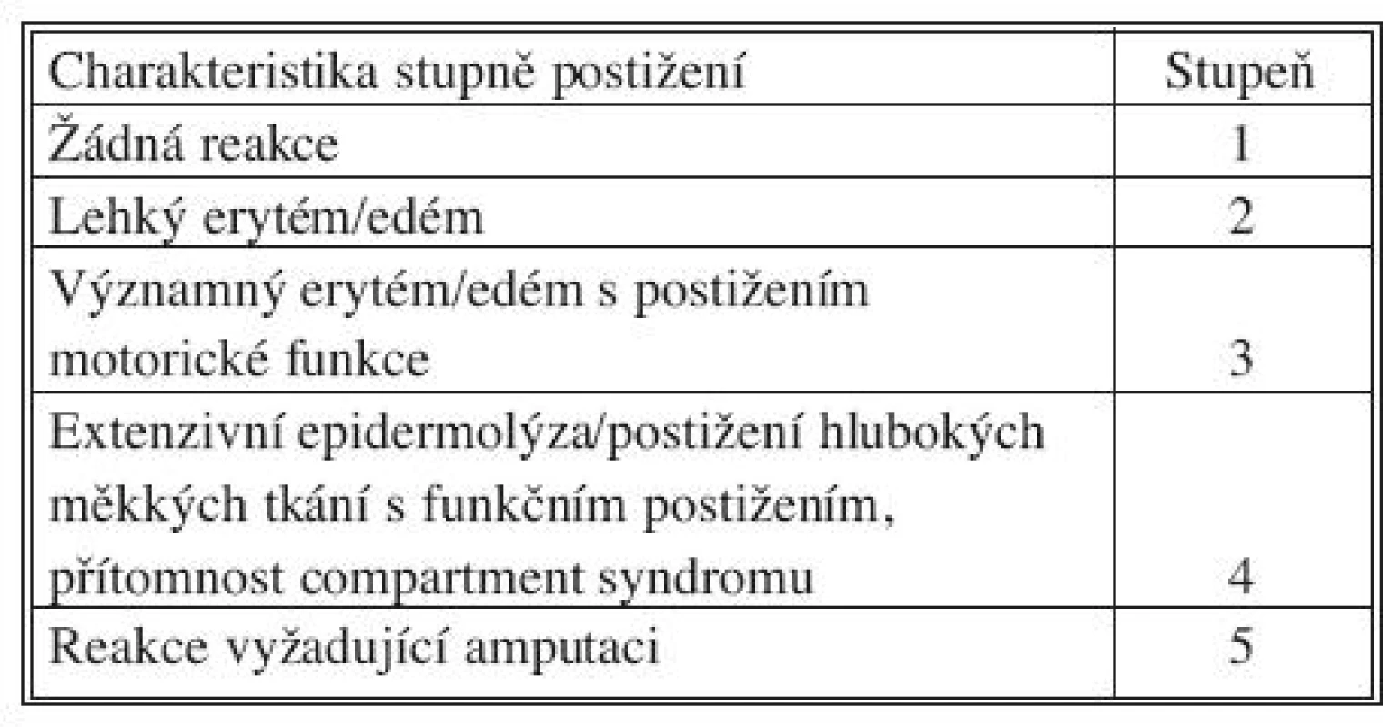 Wieberdinkova klasifikace akutní regionální toxicity
Tab. 2. Wieberdink classification of acute regional toxicity
