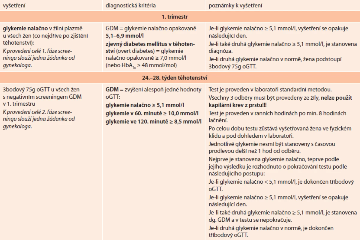 Doporučený postup pro diagnózu GDM schválený ČDS ČLS JEP v dubnu 2014 – zkrácená verze