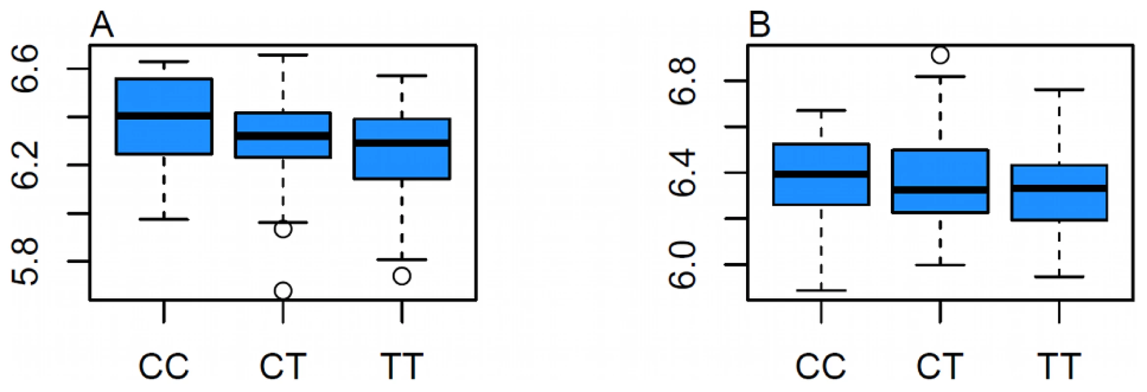 Effect of rs7120118 on <i>NR1H3</i> Gene Expression in Tissue.