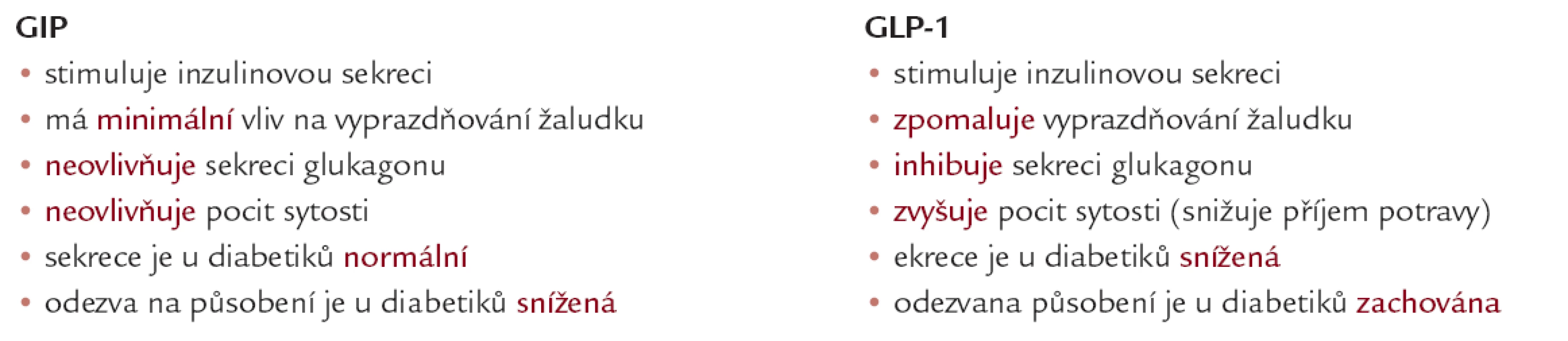 Srovnání základních vlastností a biologického působení inkretinů GIP a GLP-1 (upraveno podle Drucker, 2003).