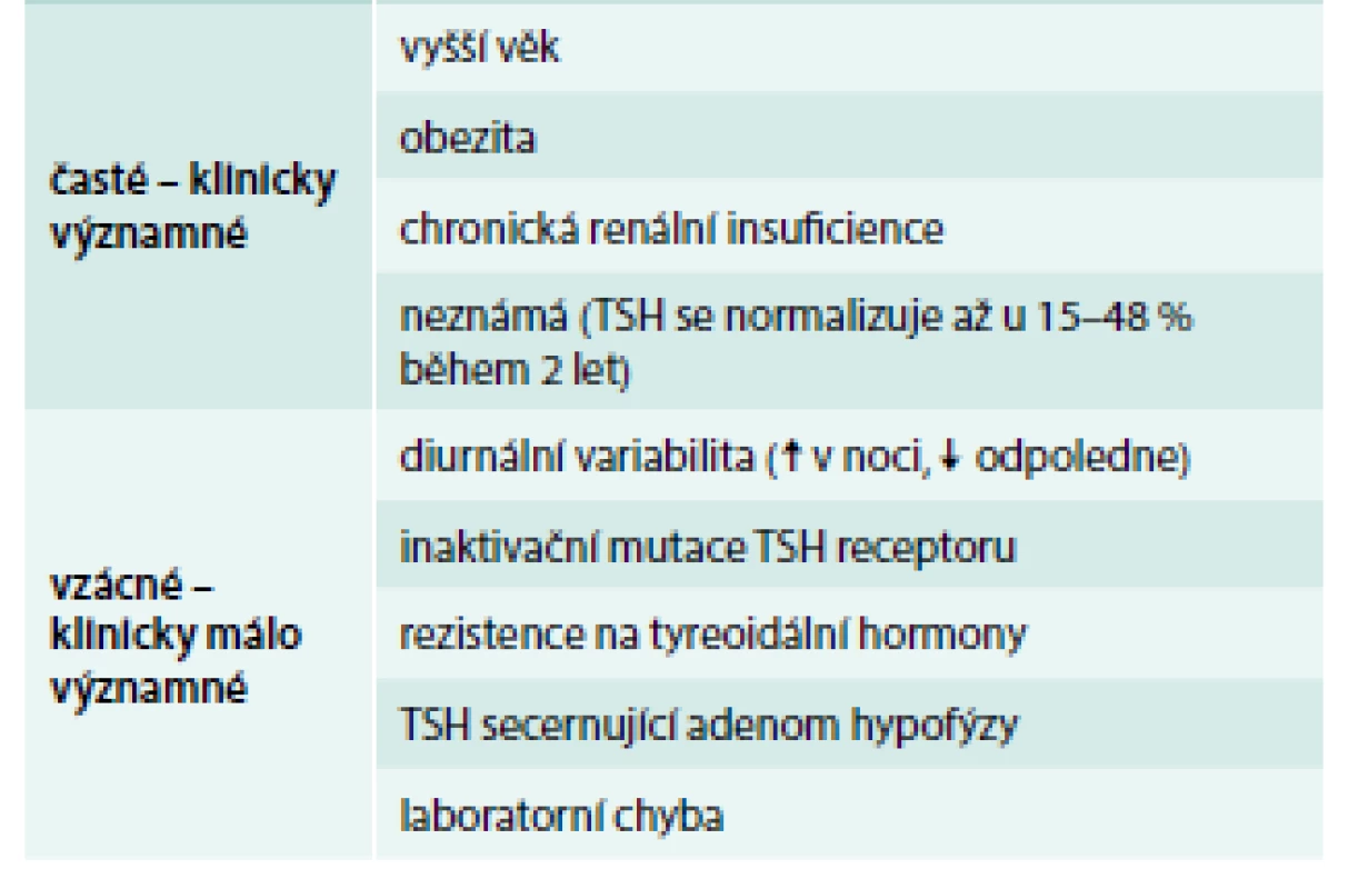 Příčiny netyreoidální elevace TSH v séru