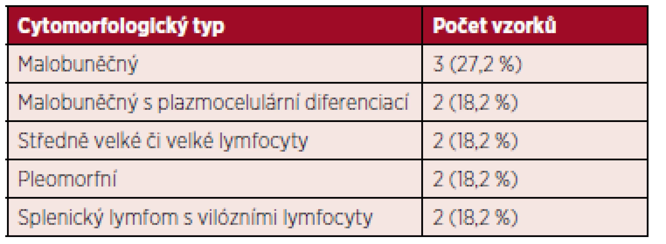 Cytomorfologie CD5+ MZL