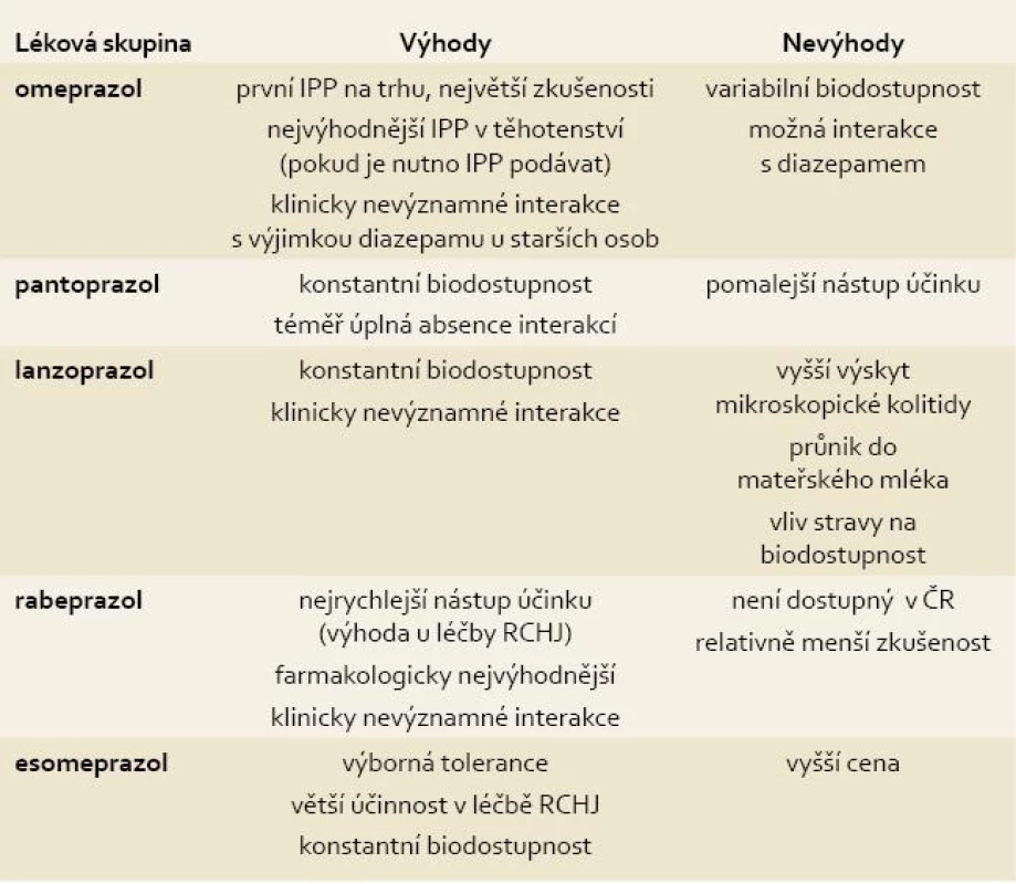 Diferenciální diagnostika cystických lézí pankreatu.
Tab. 1. Differential diagnostics of cystic lesions of the pancreas.