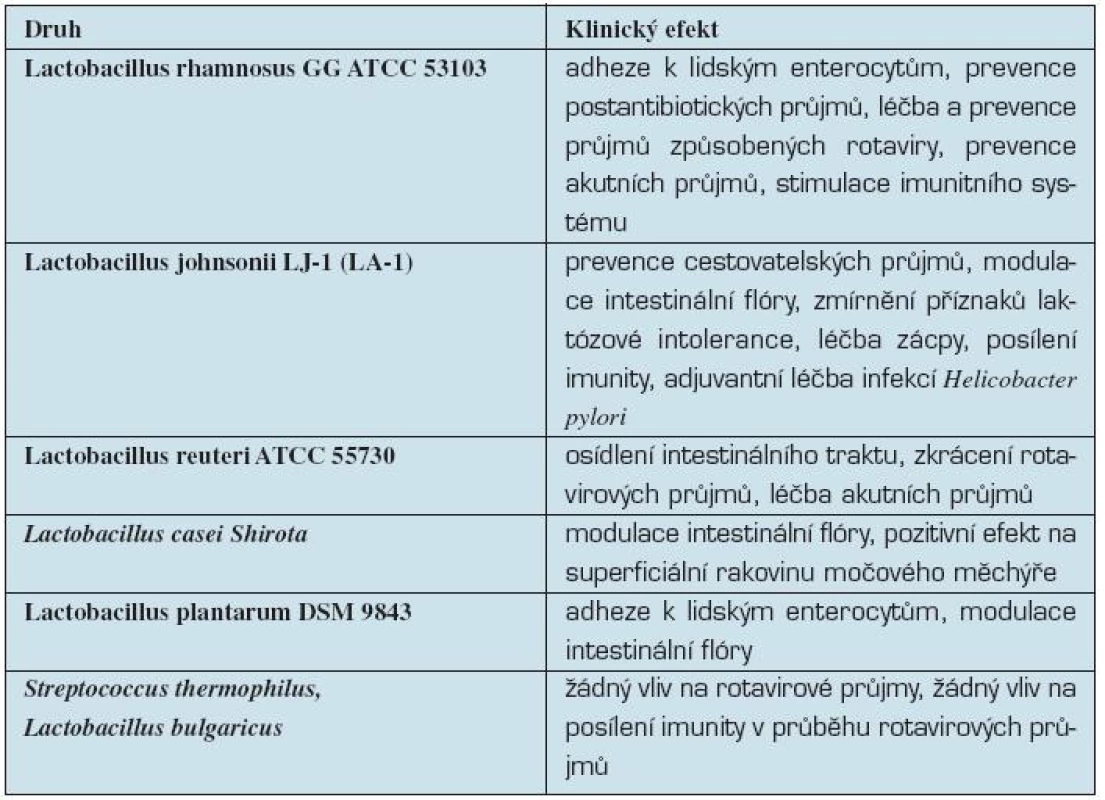 Klinické efekty bakterií různých druhů rodu Lactobacillus