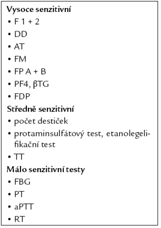 Senzitivita laboratorních testů pro diagnózu DIC [21].