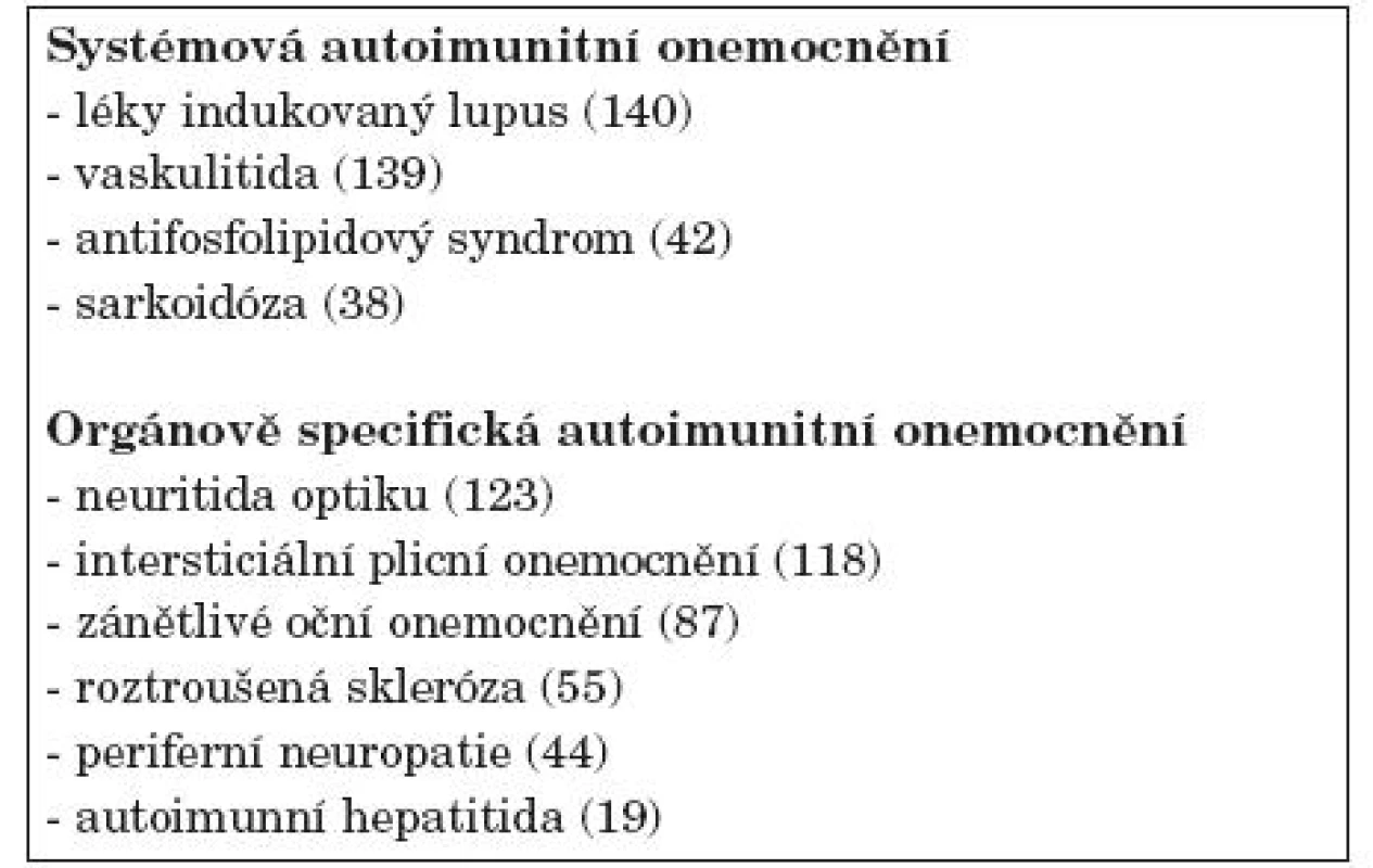Nejčastější autoimunitní onemocnění asociovaná s biologickými léky dle Casalse a spol. (18).