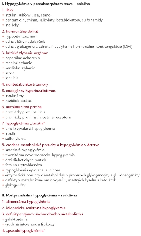 Klasifikácia hypoglykémie.