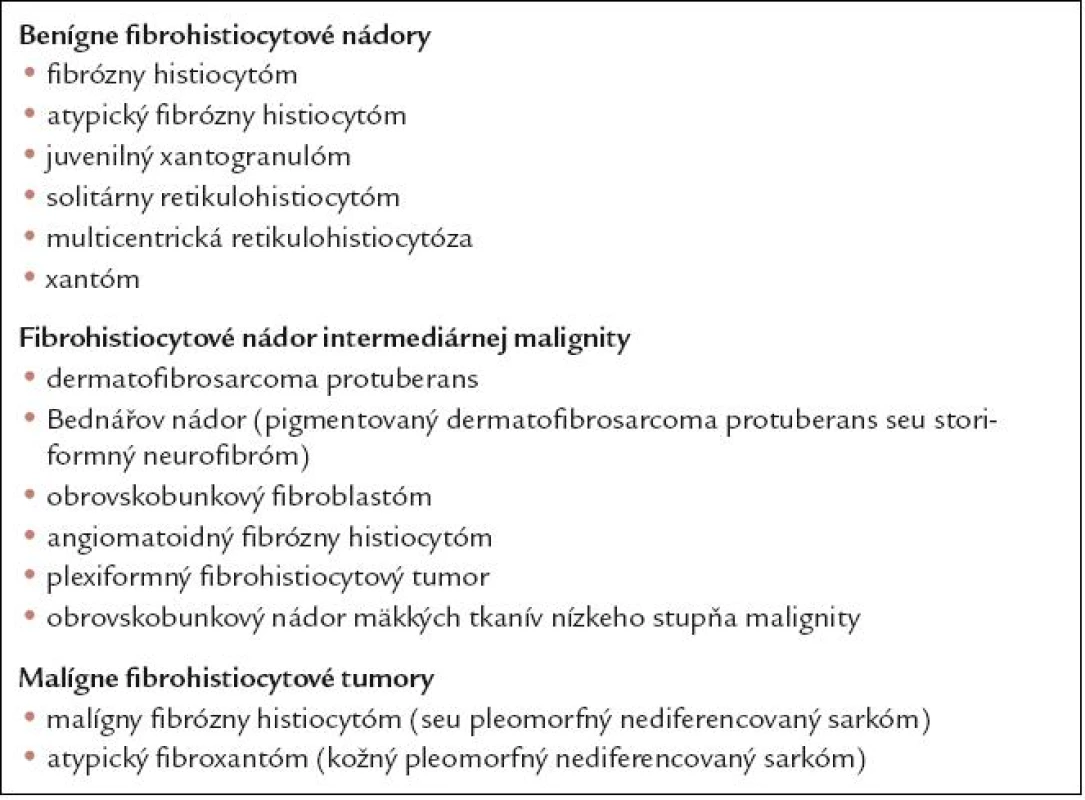 Klasifikácia tzv. fibrohistiocytových nádorov mäkkých tkanív [93].