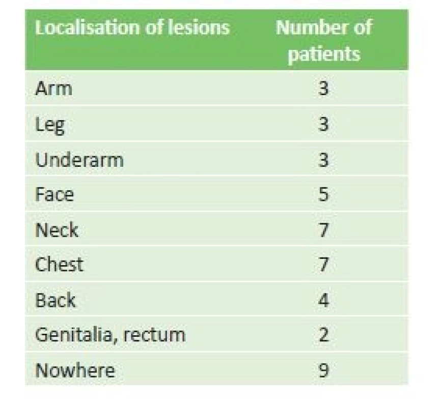 Extraocular localisation of lesions in group of 37 patients
who completed the questionnaire (some patients stated
more than one localisation)