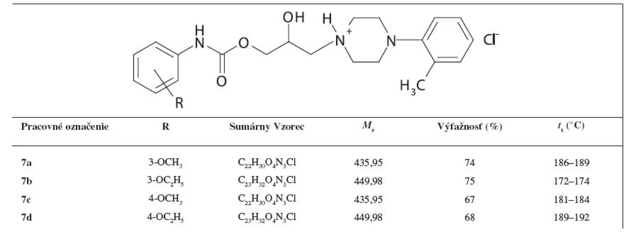 Základná charakteristika 1-[3-(Y-alkoxyfenylkarbamoyloxy)-2-hydroxypropyl]-4-(2-metylfenyl)piperazíniumchloridov
