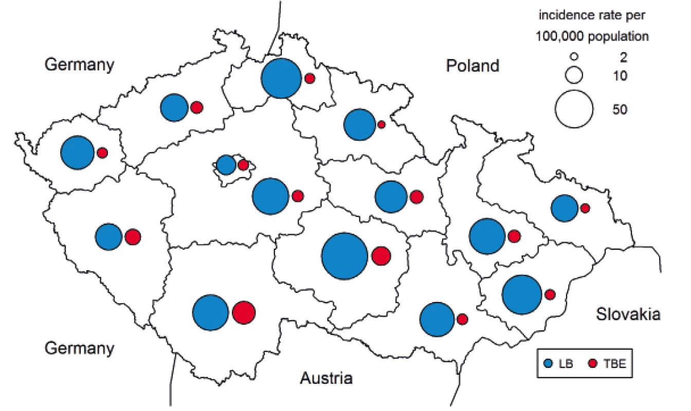 Incidences of Lyme borreliosis (n = 39,074) and tick-borne encephalitis
(n = 5 969) per 100,000 population and year, by NUTS 3 regions of the Czech
Republic, 2007–2016