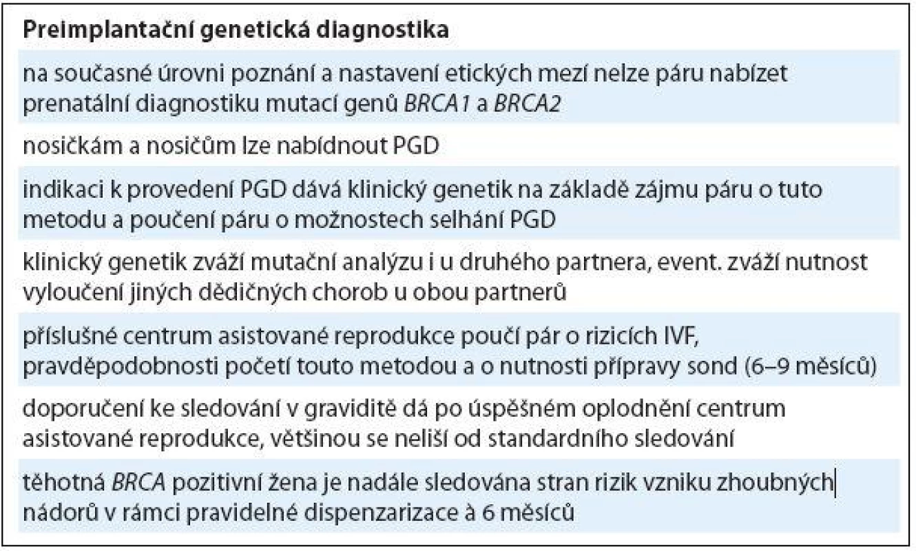 Preimplantační genetická diagnostika u párů s <em>BRCA1/2</em> mutací.