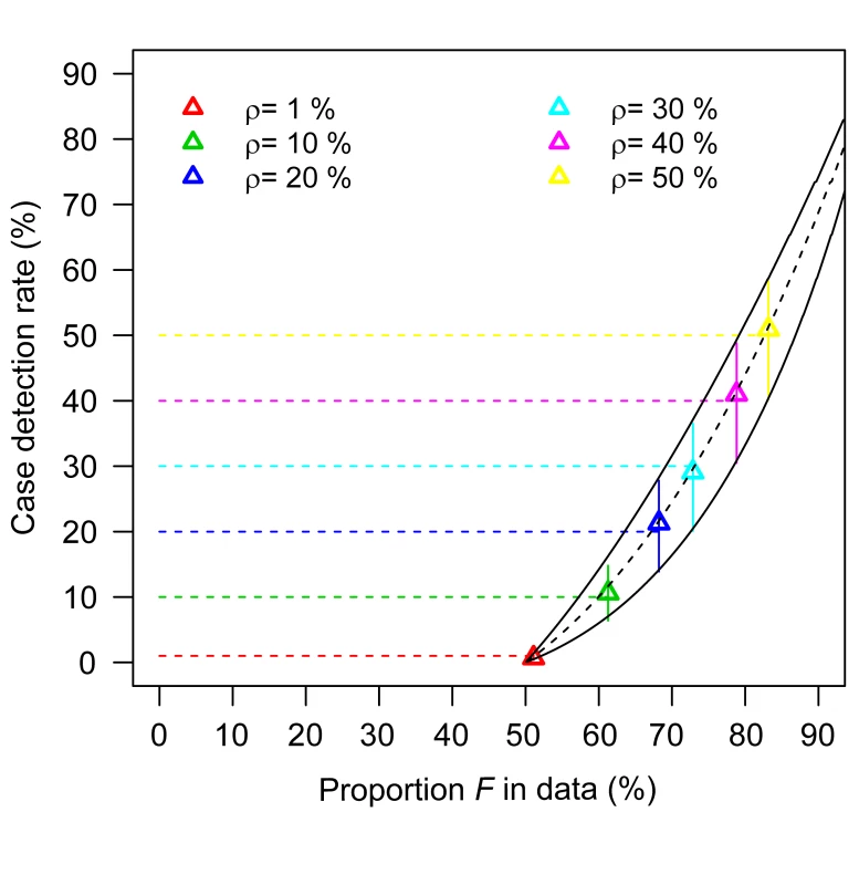 Estimating <i>R</i> and the case detection rate when both summary statistics <i>F</i> and <i>G</i> are available in surveillance scenario 1 (i.e., detection of a case does not trigger an outbreak investigation).