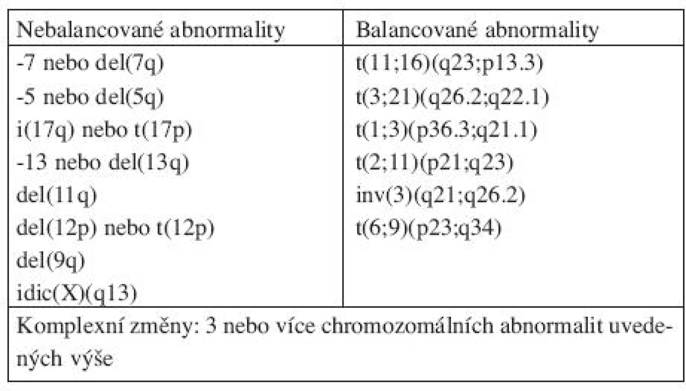 Chromozomální abnormality považované za předpokládaný důkaz MDS za podmínek cytopenie a chybění dostatečných morfologických znaků pro diagnózu MDS.