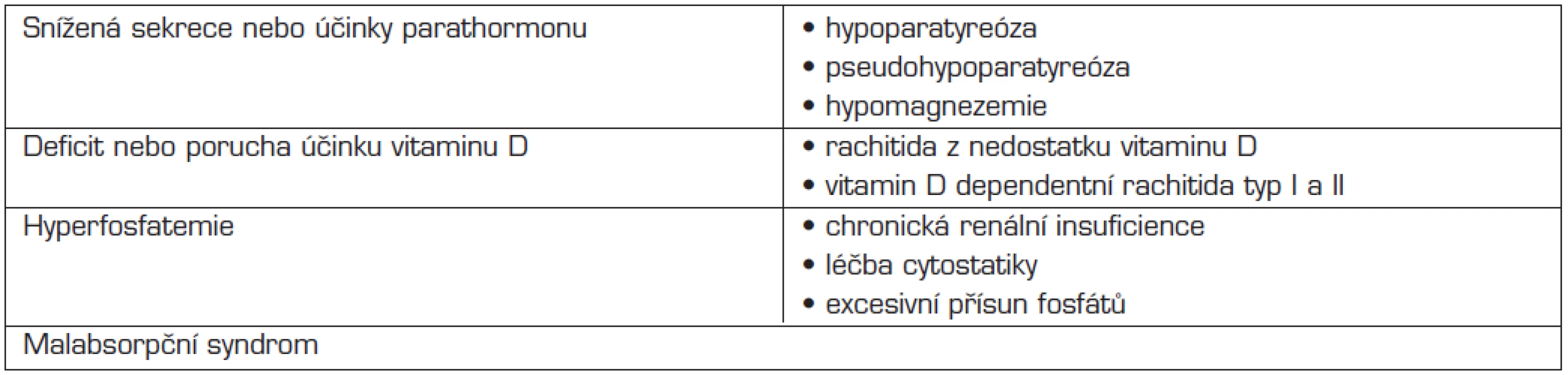 Diferenciální diagnostika hypokalcemie u dětí.