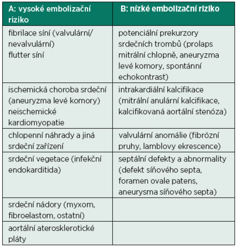 Výčet faktorů přinášejících A: vysoké embolizační riziko a B: nízké embolizační riziko ze srdečního zdroje