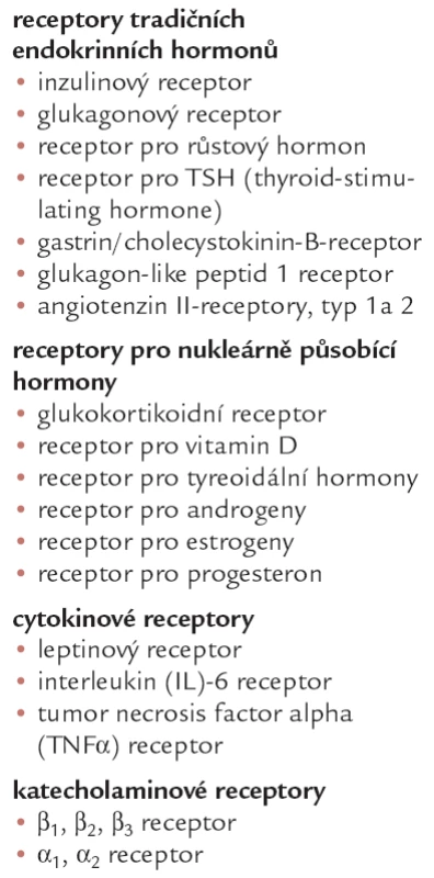 Příklady receptorů exprimovaných v tukové tkáni; upraveno podle [40].