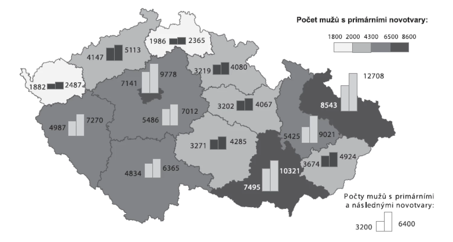 Zastoupení mužů s primárními a následnými novotvary v krajích České republiky v letech 1976–2005