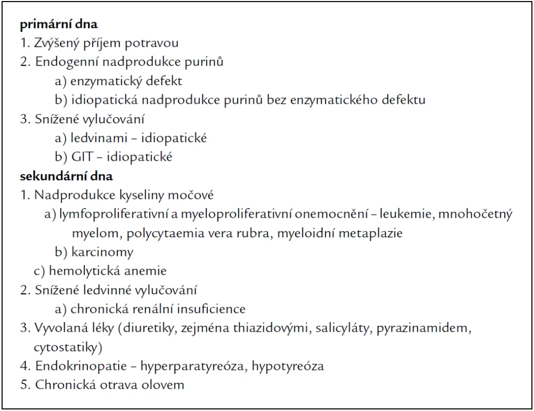 Klasifikace hyperurikemie a dnavé artritidy.