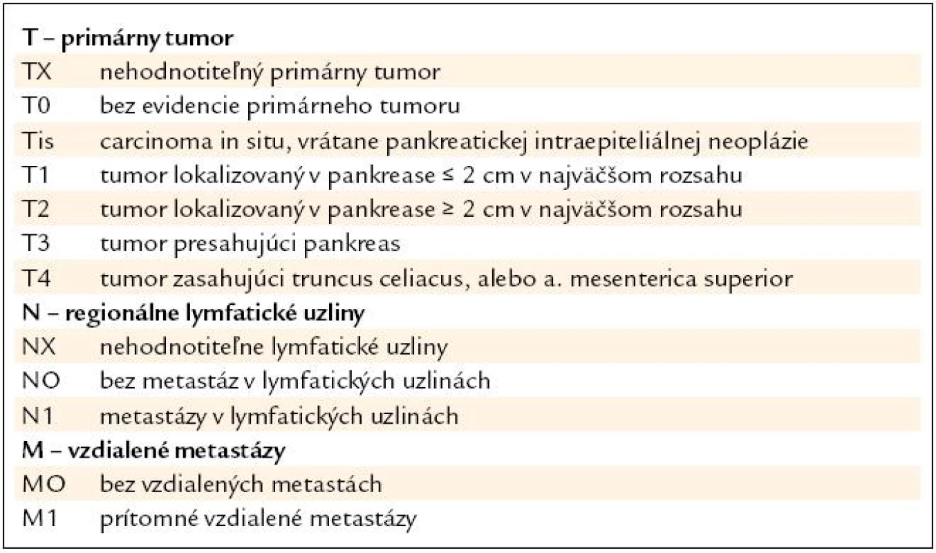 WHO TMN klasifikácia tumorov pankreasu [18].