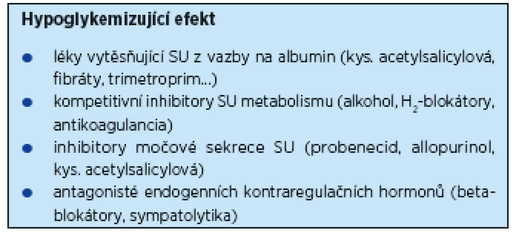 Sulfonylurea (SU) – lékové interakce způsobující hypoglykemii