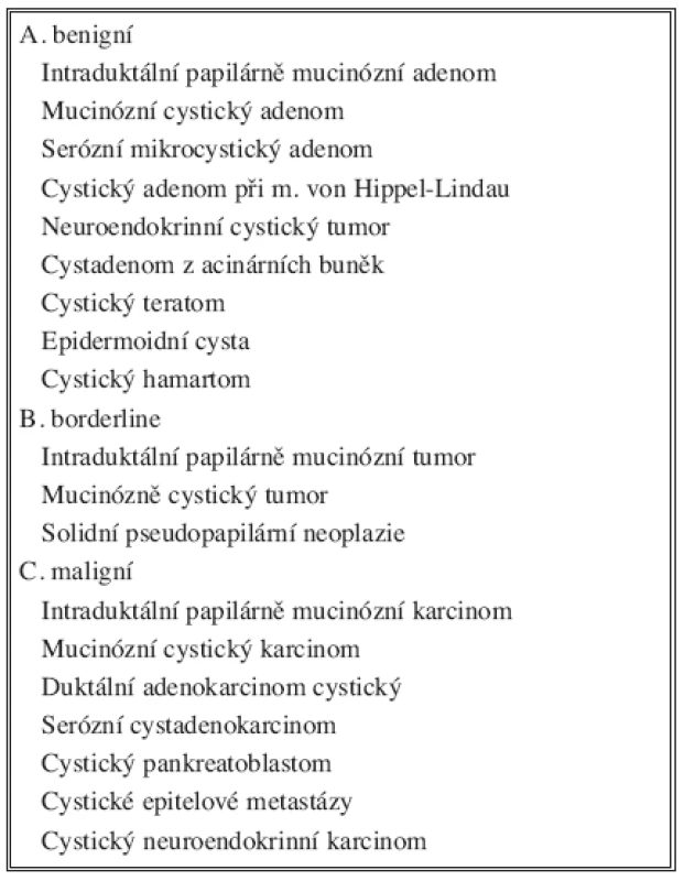 Neoplastické epiteliální cystické léze pankreatu (upraveno podle Klöppela) [14]
Tab. 1. Neoplastic epithelial cystic lesions of the pancreas (modified according to Klöppel) [14]