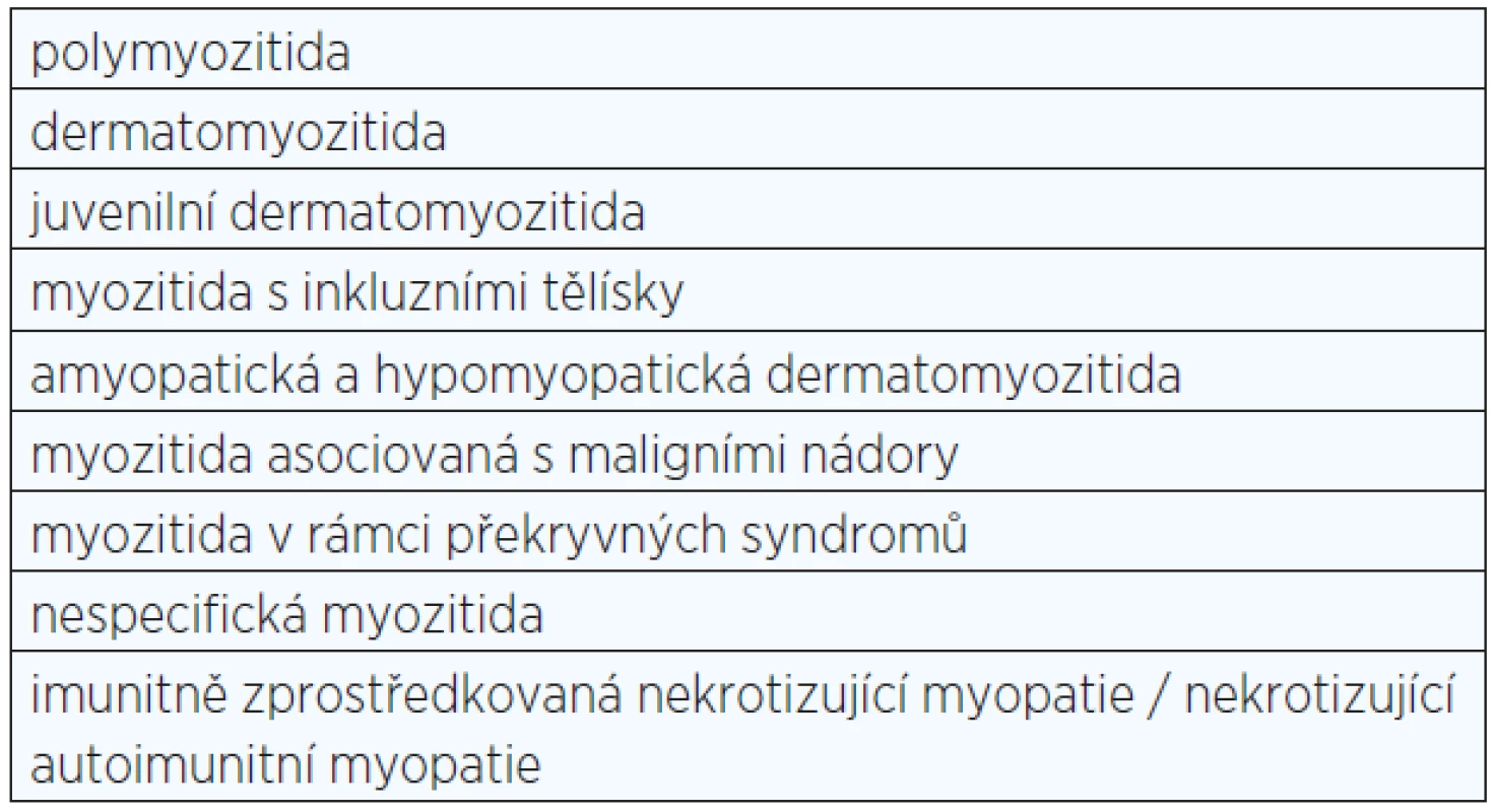 Jednotky řazené mezi idiopatické zánětlivé myopatie (IZM)