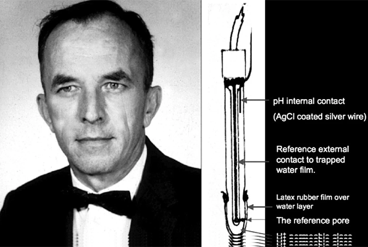 Richard Stow, Ph.D. (1916–1995), Department of Physical Medicine, Ohio State University School of Medicine, Columbus, Ohio
On the right is his scheme of an electrode to measure blood PCO2, badly needed to regulate the iron lungs ventilating patients with polio in the early 1950s.
