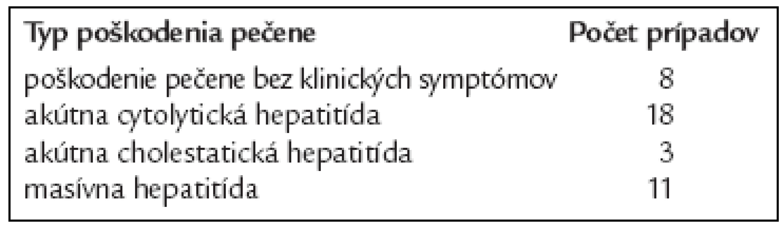 Zhrnutie literárnych údajov o nežiadúcich hepatálnych účinkoch nimesulidu [3].