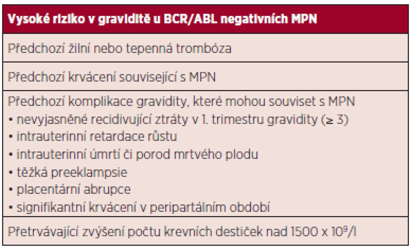 Rizikové faktory v graviditě BCR/ABL negativních MPN dle doporučení ELN (24) a BCSH (25).