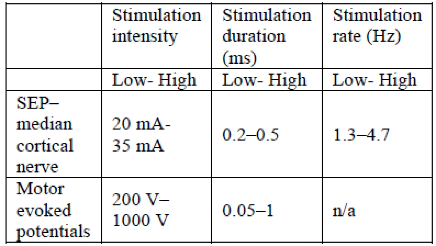EMG stimulation parameters [2]