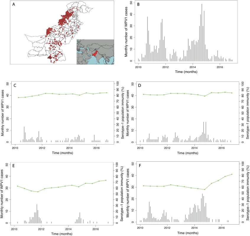 Spatial distribution and trends in the incidence of poliomyelitis over time in different regions of Pakistan.