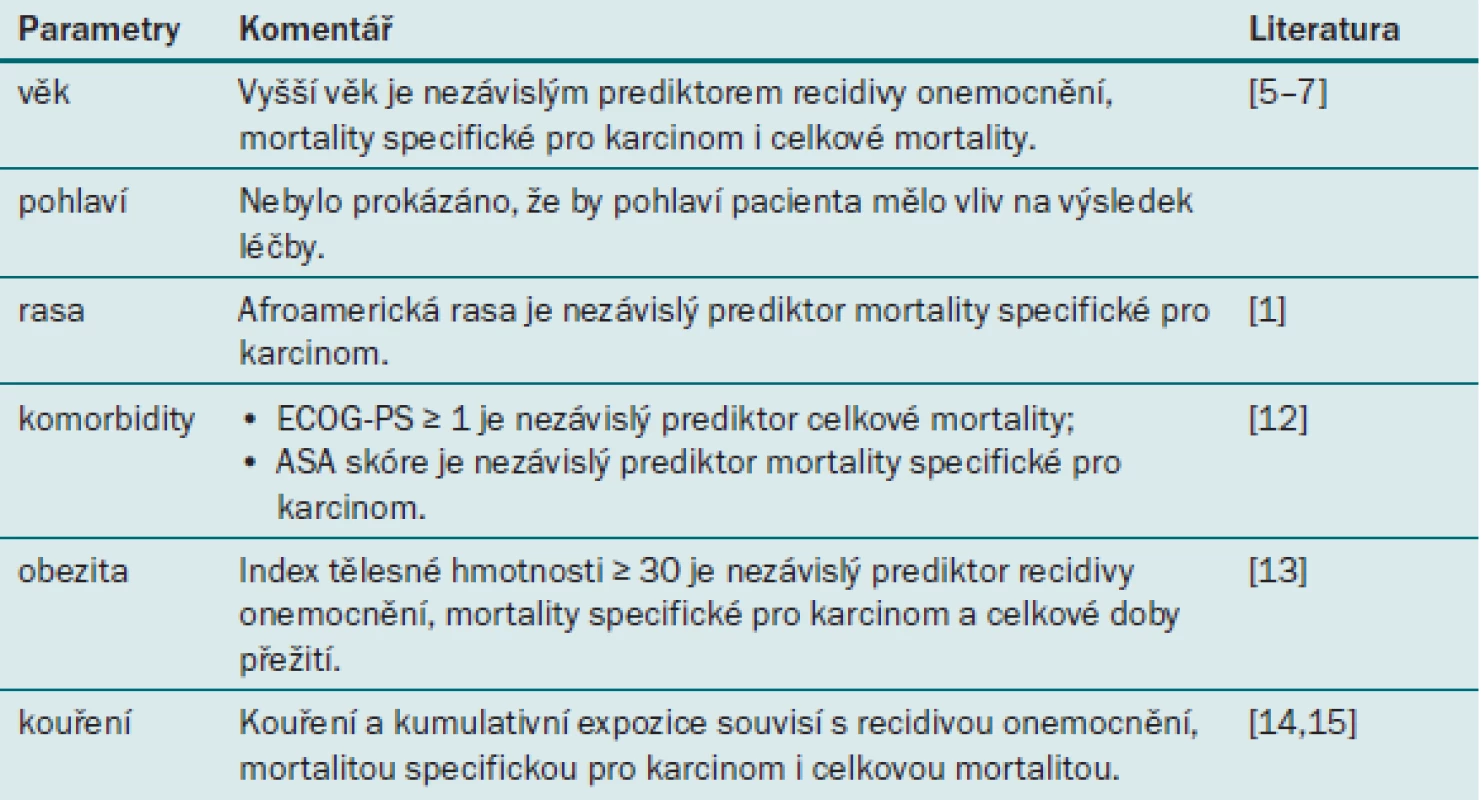 Prognostické faktory uroteliálního karcinomu horních cest močových týkající se pacienta.