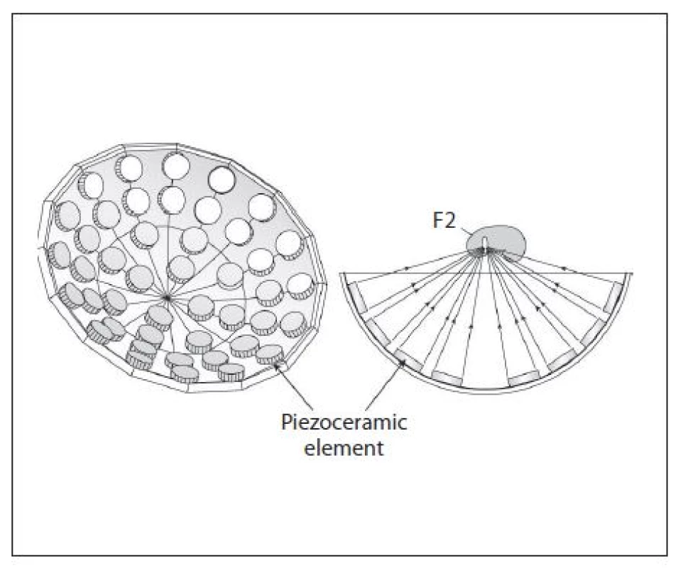Princip a design piezoelektrického generátoru
Fig. 6. Principle and design of a piezoelectric generator