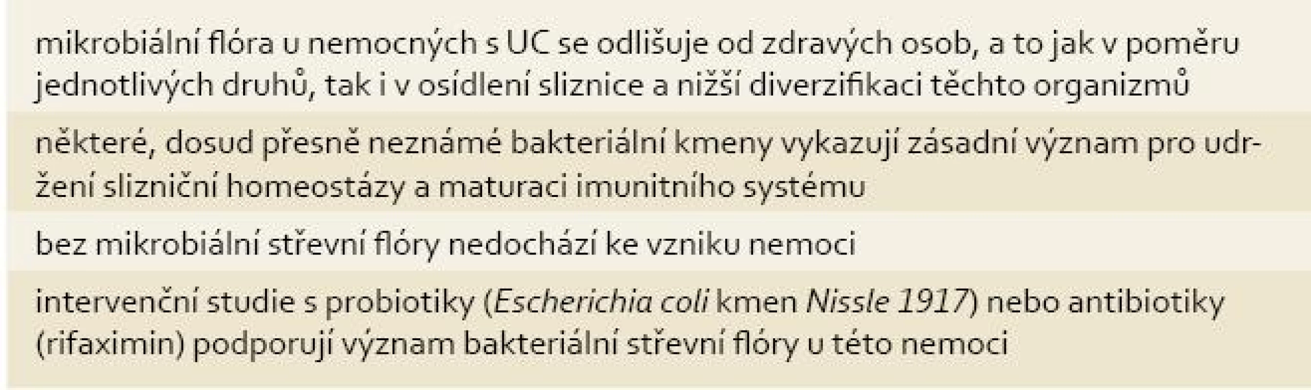 Význam mikrobiální střevní flóry v etiologii UC.
Tab. 2. Role of intestinal microbionta in aetiology of UC.