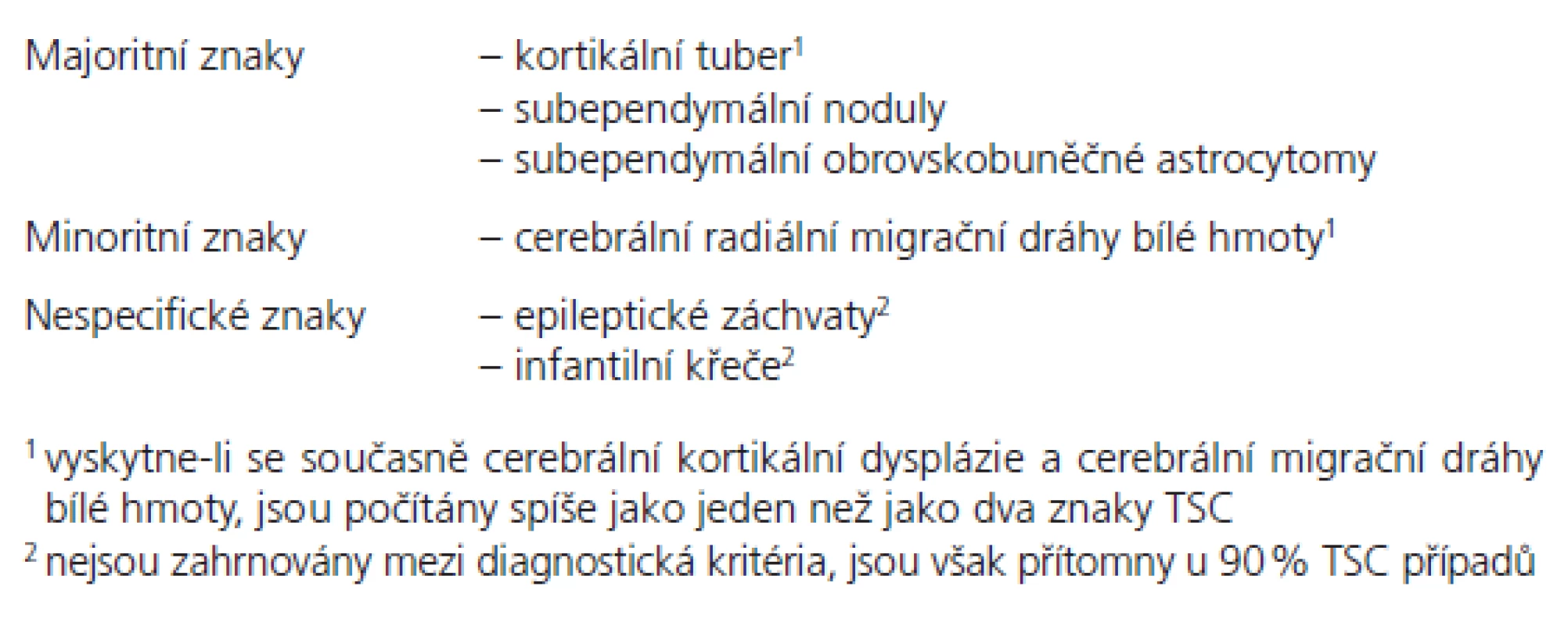 Neurologické symptomy TSC [1].