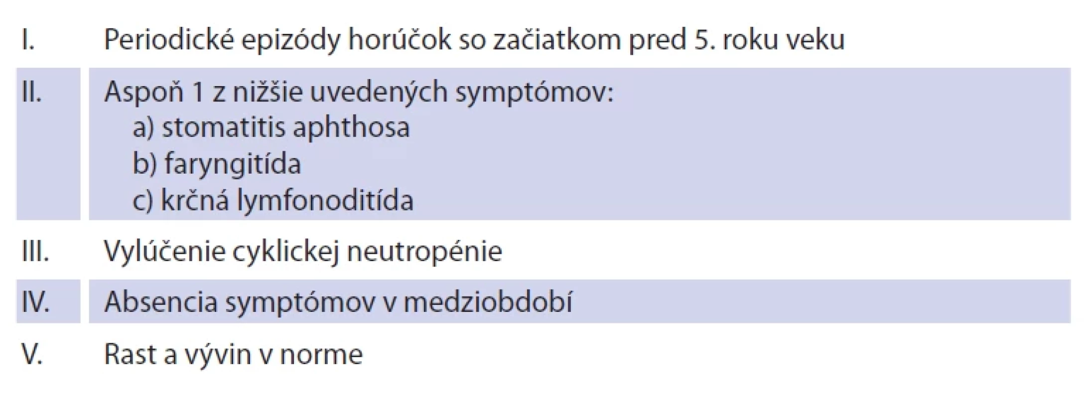 Diagnostické kritériá PFAPA sy podľa Oliveira [14].