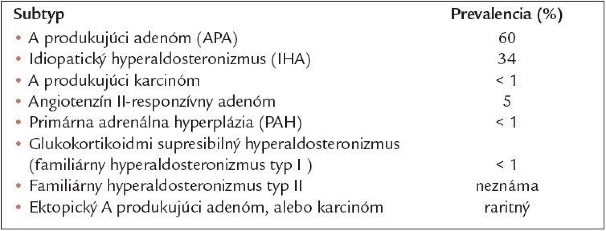 Primárny aldosteronizmus.