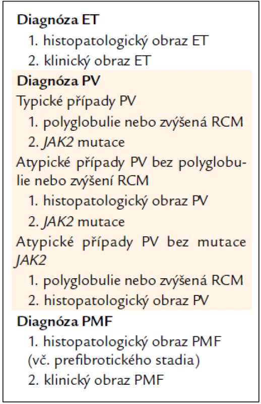Souhrn diagnostiky Ph- (BCR/ABL-) MPO.