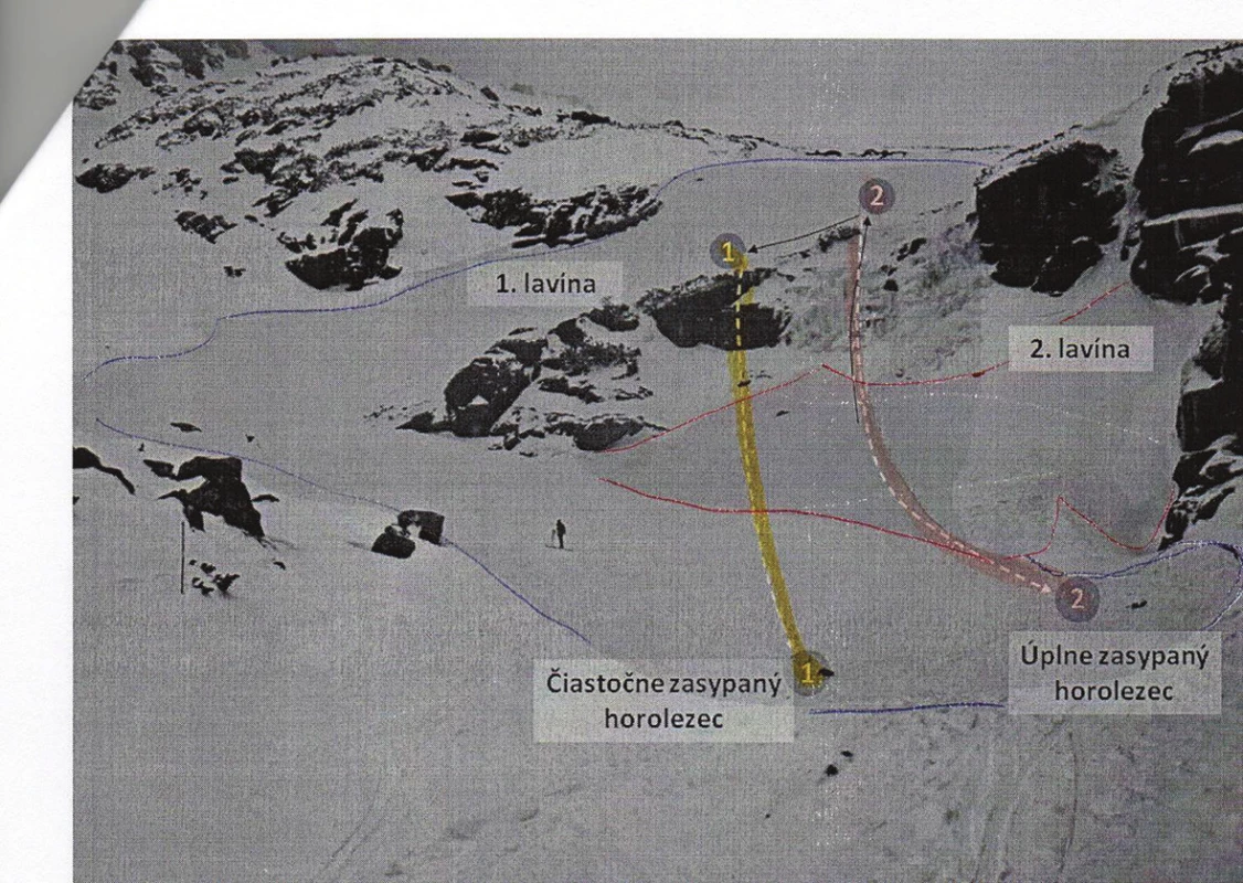Ukážka zo Správy o smrteľnej nehode v horskej oblasti (Example from the Report of lethal accident in mountains)
