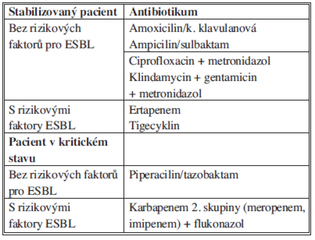 Doporučení pro empirickou terapii komunitní extrabiliární sekundární peritonitidy
Tab. 7: Recommendations for antimicrobial therapy for community-acquired extrabiliary IAI.