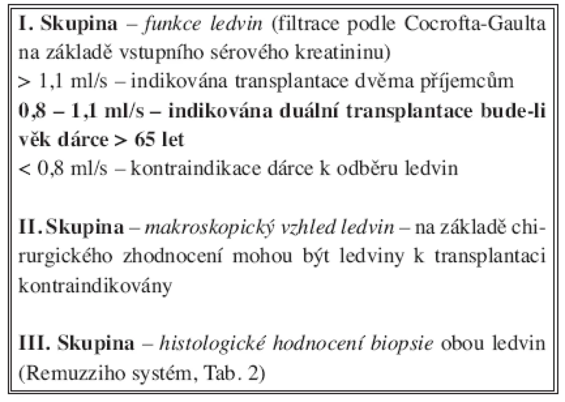 Indikační kritéria k duální transplantaci ledvin dospělému příjemci 
Tab. 1. Indication criteria for dual kidney transplantation in an adult recipient