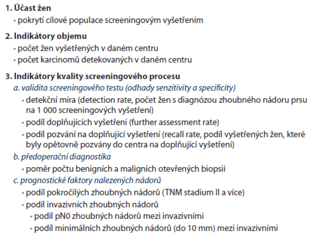 Časné indikátory kvality používané v Národním programu screeningu karcinomu prsu v ČR.