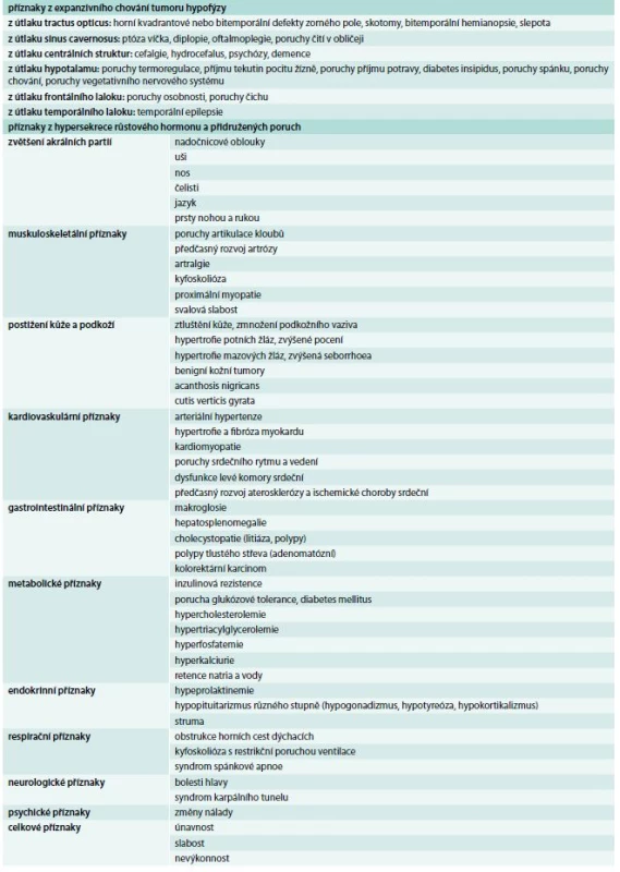 Klinické příznaky akromegalie