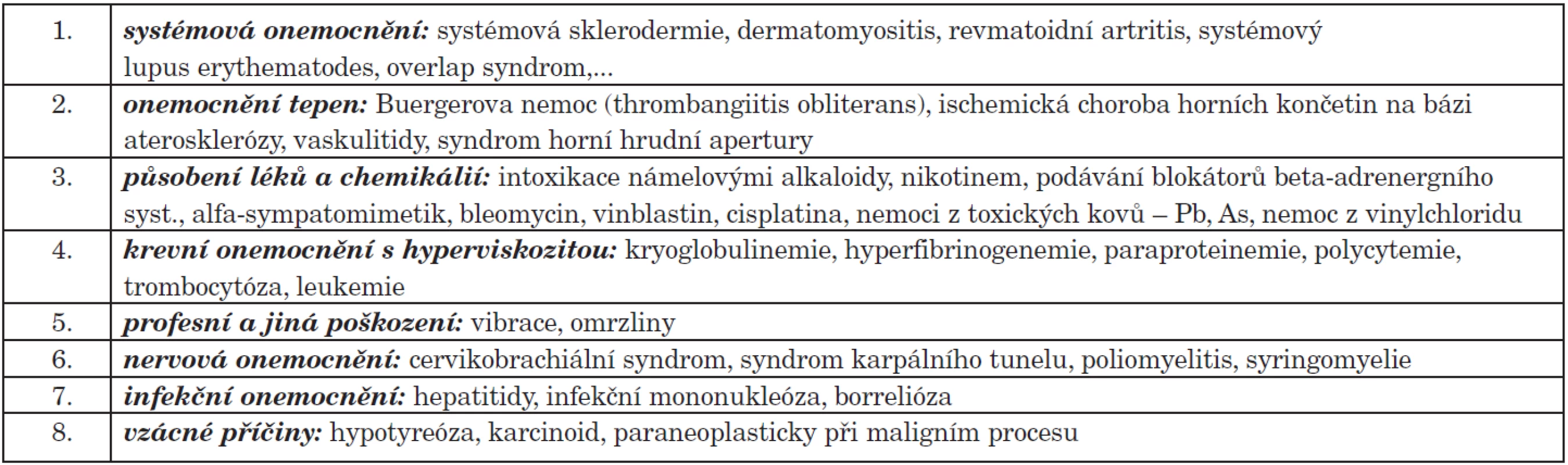 Choroby spojené s Raynaudovým fenoménem – sekundární Raynaudův syndrom.
